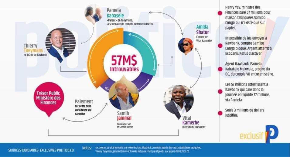 Vital Kamerhe placé sous mandat de dépôt à Makala 1