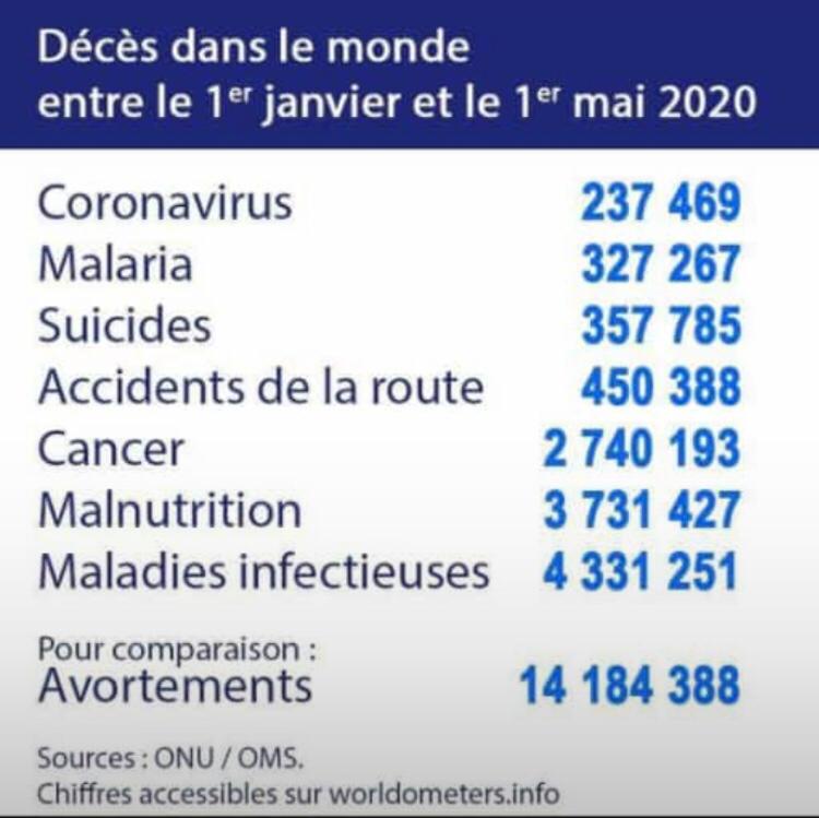 Le contexte chiffré 1