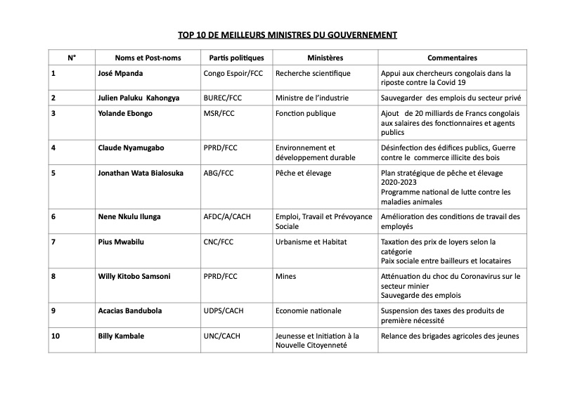 TOP 10 DE MEILLEURS MINISTRES DU GOUVERNEMENT 1