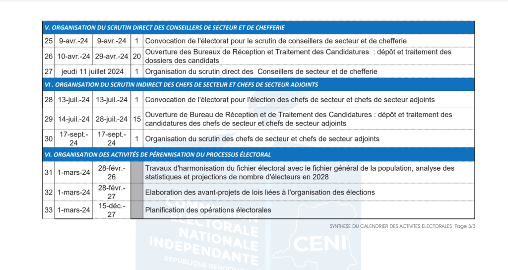 La RDC publie sont très officiel calendrier électoral. 4