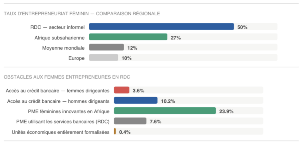 Elles bâtissent le Congo : quatre femmes, quatre visions, un même élan 2