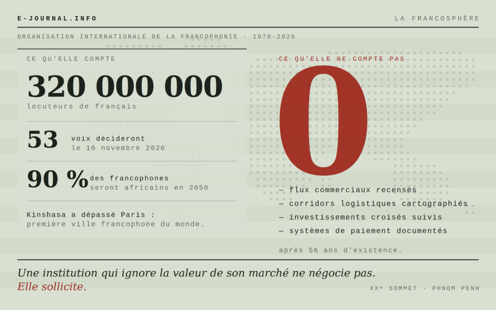 La Francophonie tient un musée. Ses voisins tiennent des ports. 1