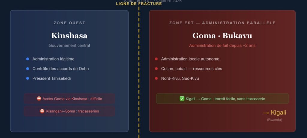 Le C64 à Rome : la Constitution comme seul terrain de la paix congolaise 2